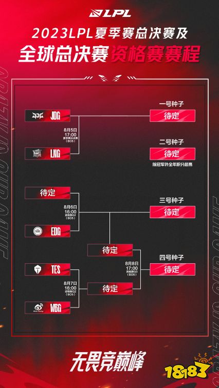 英雄联盟2023LPL夏季赛季后赛 LNG3比1战胜BLG晋级决赛