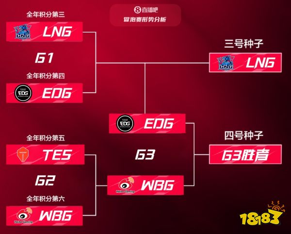 鏖战5局TES不敌WBG，Rookie、JKL无缘世界赛