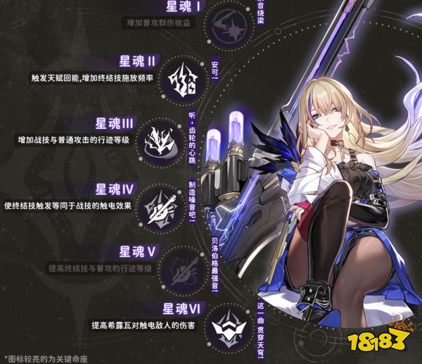 崩坏星穹铁道希露瓦星魂推荐 希露瓦几星比较好