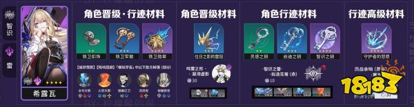 崩坏星穹铁道希露瓦晋阶材料介绍 希露瓦技能升级材料一览