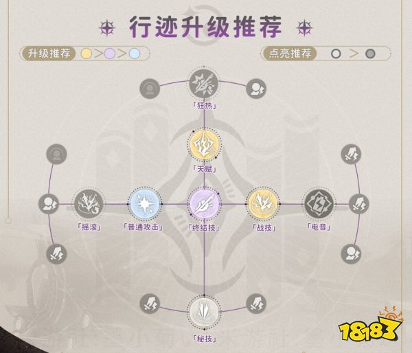 崩坏星穹铁道希露瓦培养攻略合集 希露瓦光锥遗器推荐