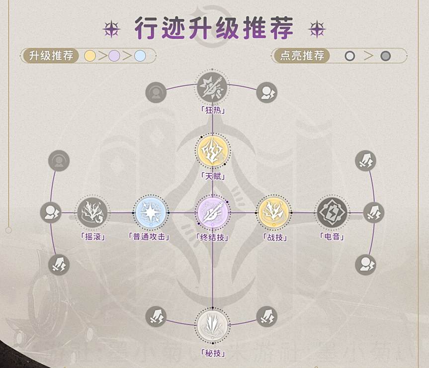 崩坏星穹铁道希露瓦培养攻略合集 希露瓦光锥遗器推荐