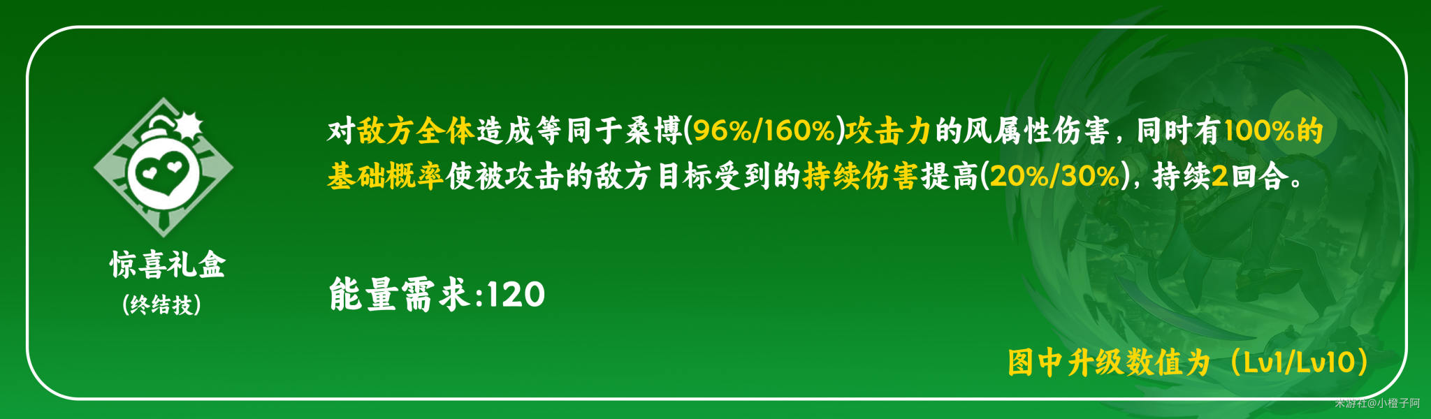 崩坏星穹铁道桑博天赋怎么加点 桑博天赋加点及技能介绍