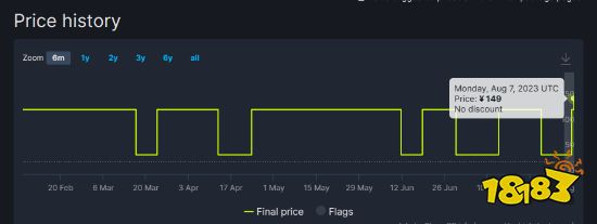谁还没买?CDPR《巫师2/3》Steam国区涨价!