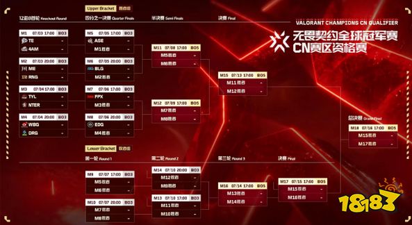 无畏契约全球冠军赛CN赛区资格赛 EDG夺得总冠军