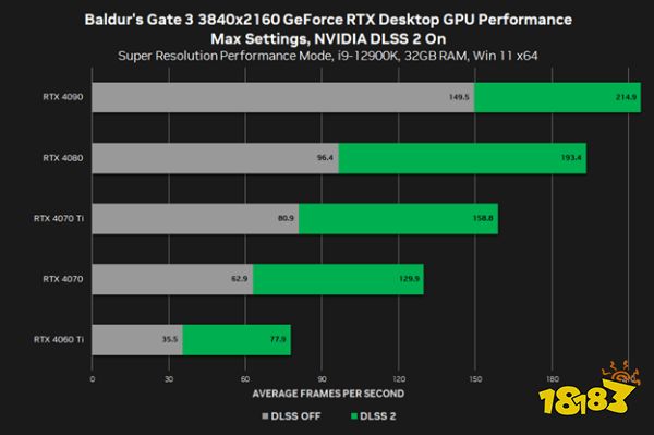 专为《博德之门 3》(Baldur's Gate 3)打造的GeForce Game Ready驱动发布!