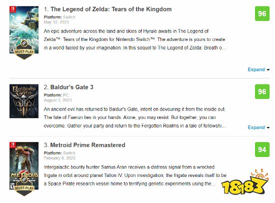 《博德之门3》M站涨至96分!和《王国之泪》齐平