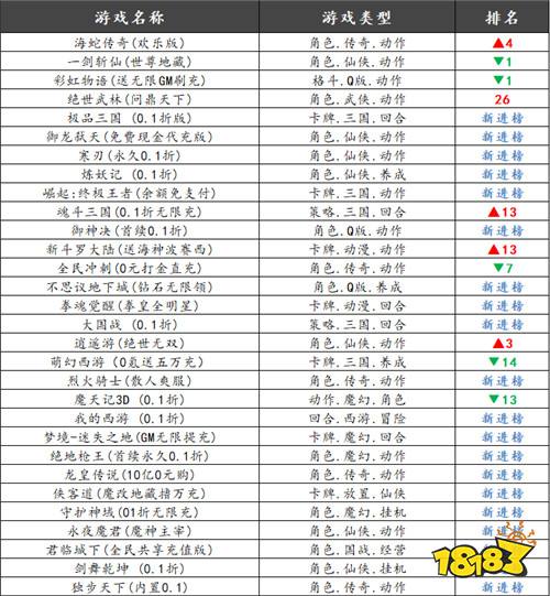 巴兔平台热游推荐第七十期
