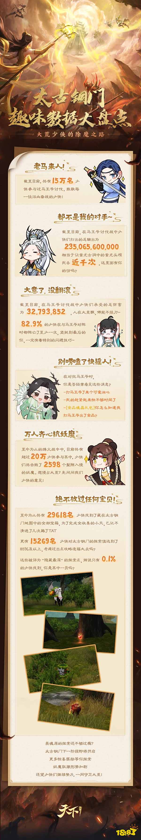 超20万人征战，累计打出千亿伤害！这个只有0.1%少侠发现的探索点是……