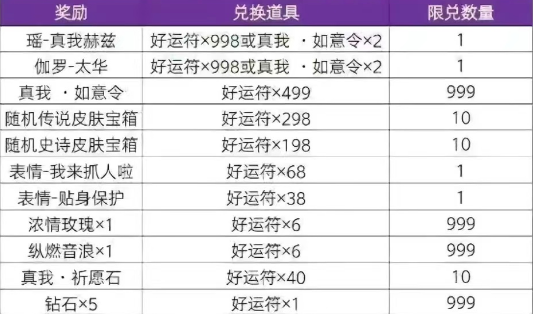 王者荣耀瑶真我赫兹皮肤抽奖入口几点上线