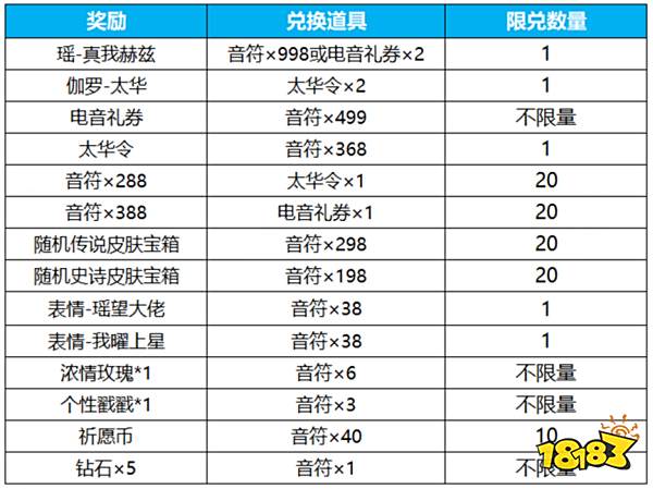 王者荣耀电音祈愿保底多少钱 电音祈愿保底价格