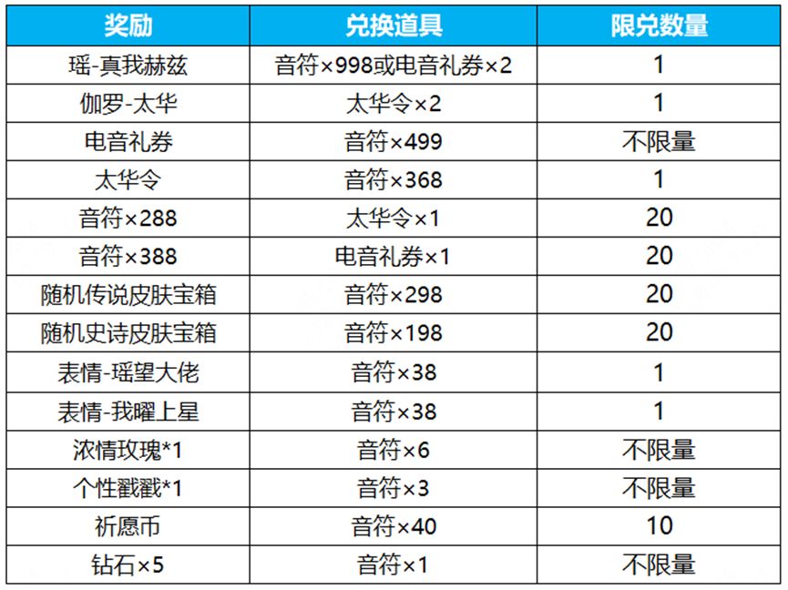 王者荣耀电音祈愿保底多少钱 电音祈愿保底价格