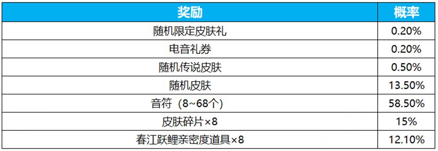 王者荣耀电音祈愿活动抽奖概率是多少 电音祈愿活动抽奖概率