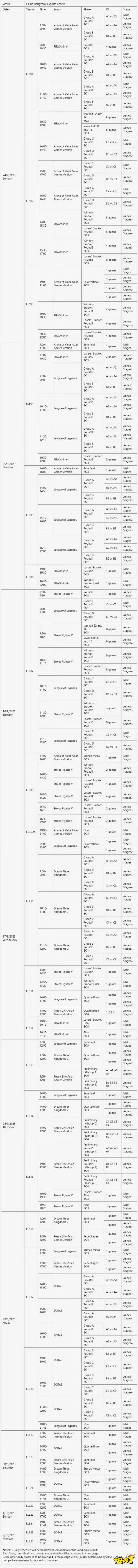 2023杭州亚运会DOTA2赛程发布 决赛在十一国庆