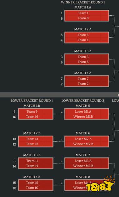 《DOTA2》TI12中国区预选赛8月17日开战