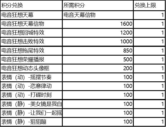 王者荣耀电音狂想天幕在哪抽 电音狂想天幕抽奖方法