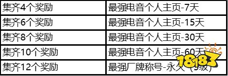 王者榮耀最強電音主頁裝扮怎么獲得 最強電音主頁裝扮獲得方法