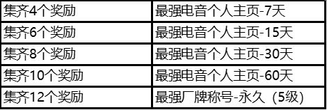 王者荣耀最强电音主页装扮怎么获得 最强电音主页装扮获得方法