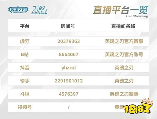 观赛送礼《英魂之刃》雪豹惊现赛事打野位!