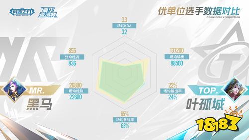 观赛送礼《英魂之刃》雪豹惊现赛事打野位!