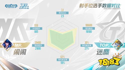 观赛送礼《英魂之刃》雪豹惊现赛事打野位!