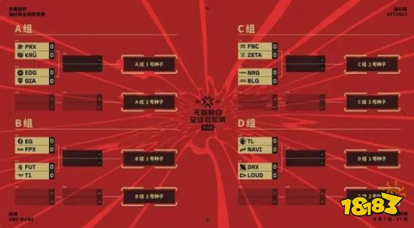 2023无畏契约全球冠军赛日程表公布 8月8日凌晨6点FPX首战EG