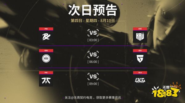 无畏契约洛杉矶全球冠军赛 小组赛第三日赛事速报