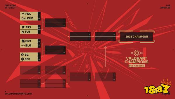 完美平衡？无畏契约2023冠军赛八强名额被四个赛区平分