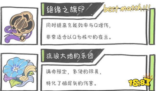 原神夜蘭全方位培養攻略合集 夜蘭圣遺物武器攻略大全