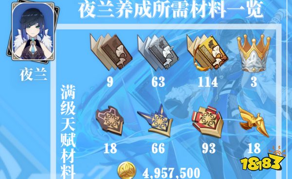 原神夜蘭全方位培養攻略合集 夜蘭圣遺物武器攻略大全