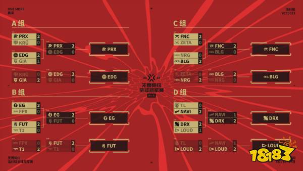 两支中国队伍成功晋级2023无畏契约洛杉矶全球冠军赛八强