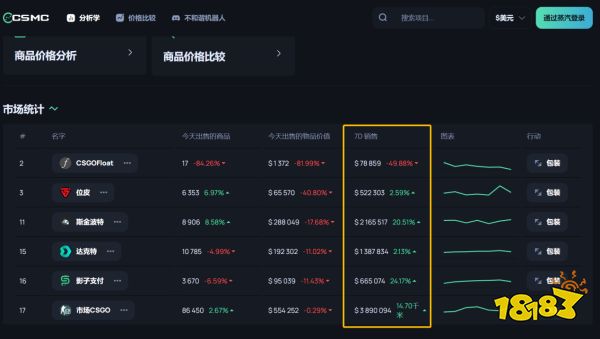 创造无限精彩：游戏饰品市场新黑马CSGObuy强势来袭！