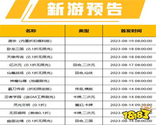 一周新游预告(8.14~8.20)：人气三国ip无双萌将火热上线