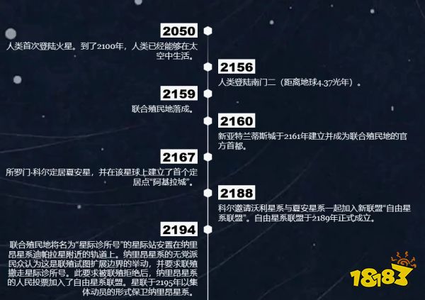 《星空》游戏事件时间轴公布 一场跨越300余年的星际史诗