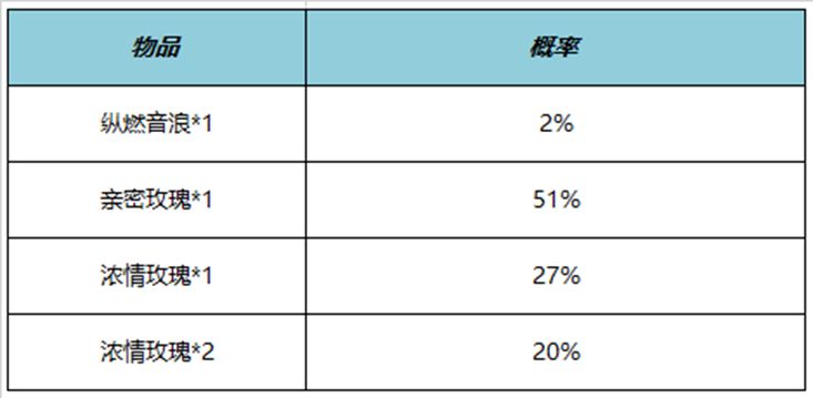 王者荣耀纵燃音浪亲密道具怎么获得 纵燃音浪亲密道具获得方法