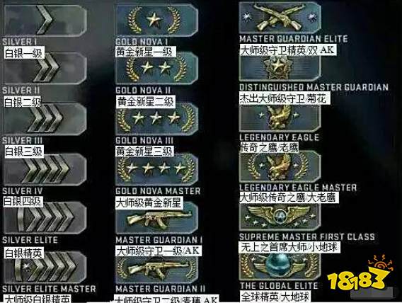 csgo定位赛一般能定到什么段