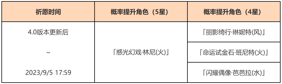 原神光与影的戏术祈愿活动是什么 光与影的戏术祈愿活动介绍