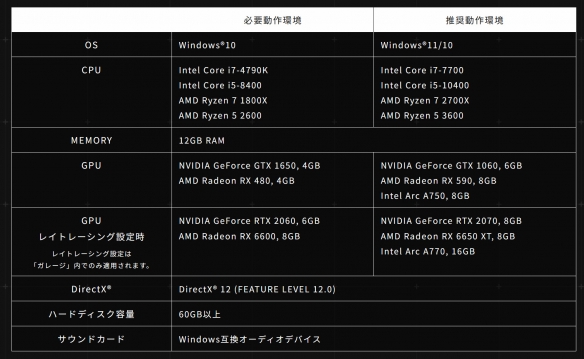 装甲核心6最低配置要求多少 装甲核心6最低配置发布