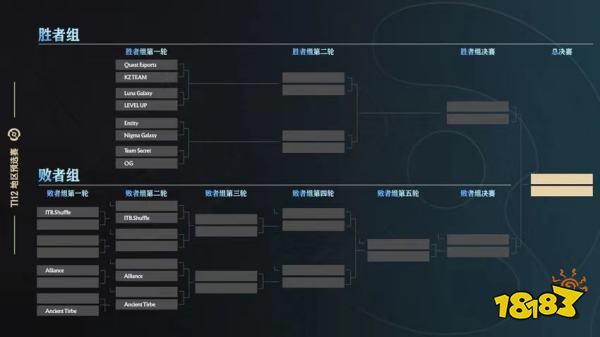 ti12預選賽程對陣公布 中國賽區(qū)17日09:00開賽
