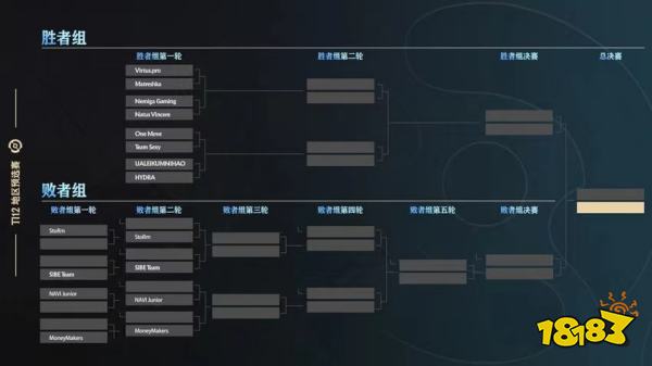 ti12预选赛程对阵公布 中国赛区17日09:00开赛