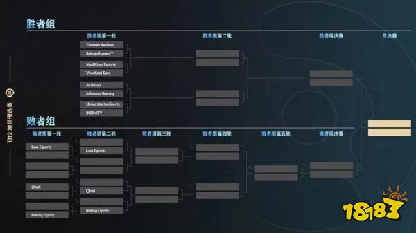 ti12预选赛程对阵公布 中国赛区17日09:00开赛