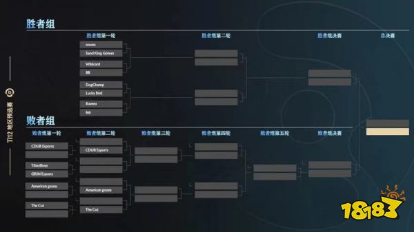 ti12预选赛程对阵公布 中国赛区17日09:00开赛