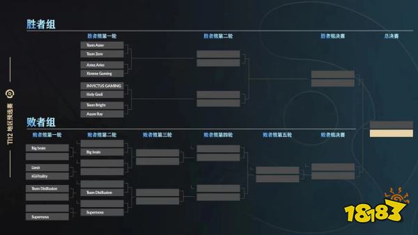 ti12預選賽程對陣公布 中國賽區(qū)17日09:00開賽