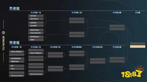 ti12预选赛程对阵公布 中国赛区17日09:00开赛