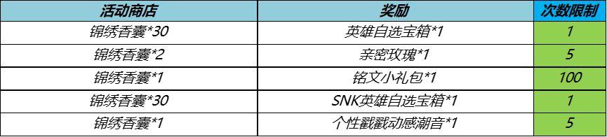 王者榮耀SNK英雄自選寶箱怎么獲得 SNK英雄自選寶箱獲得方法