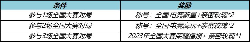 王者荣耀冠军登峰天幕怎么获得 冠军登峰天幕获得方法