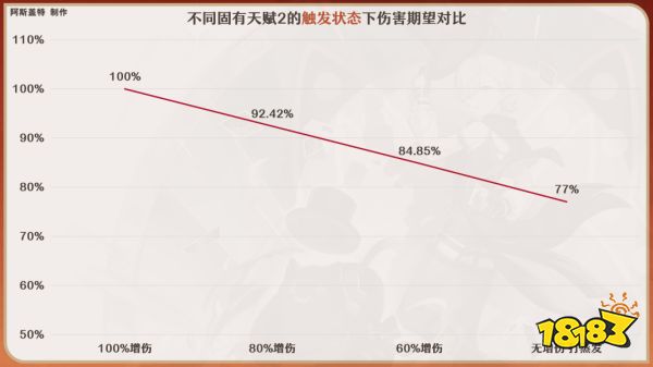 原神林尼天賦加點(diǎn)順序是什么 林尼天賦加點(diǎn)及技能介紹
