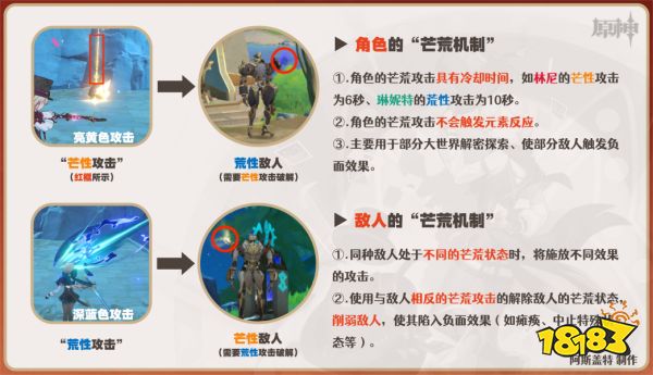 原神林尼天賦加點(diǎn)順序是什么 林尼天賦加點(diǎn)及技能介紹