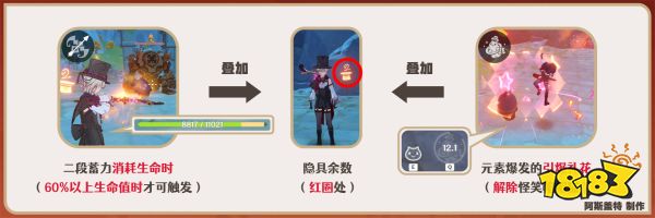 原神林尼天賦加點(diǎn)順序是什么 林尼天賦加點(diǎn)及技能介紹