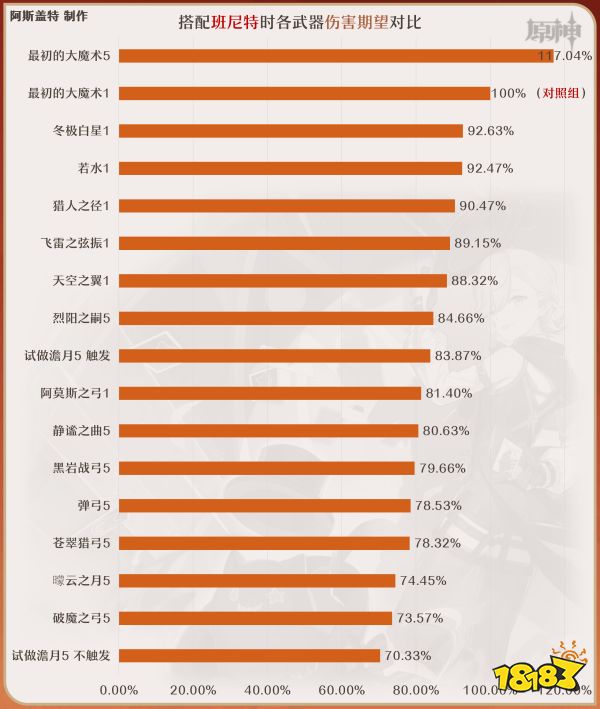 原神林尼武器推荐 林尼武器用什么好